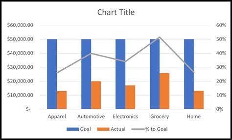 Combo Charts in Excel – Create a Combination Chart - Earn and Excel