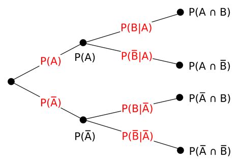 Apa Itu Diagram Pohon Tree Diagram Kaizen Process Overview Presentation ...