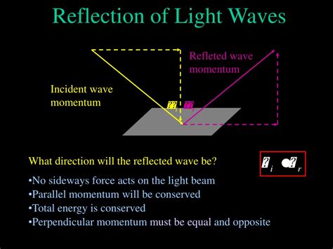 PPT - Reflection of Light Waves PowerPoint Presentation, free download ...