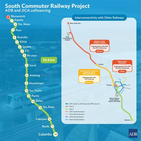 PNR North-South Commuter Railway - South (Solis-Calamba) | Length: 55 ...