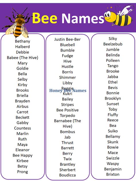 Best Bee Names in English - Vocabulary Point