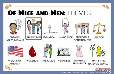 Of Mice and Men: Themes and Characters | SchoolWorkHelper