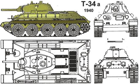 Russian tanks and armor T-34 T34, 1940