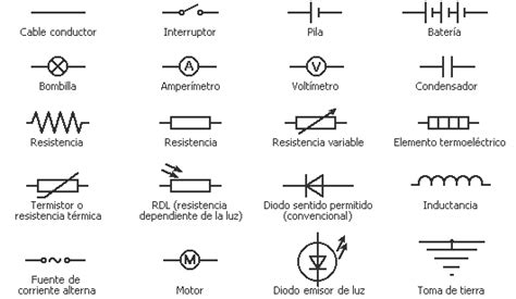 simbolos-circuitos.gif (531×309) | Electrical circuit diagram, Electrical symbols, Arduino