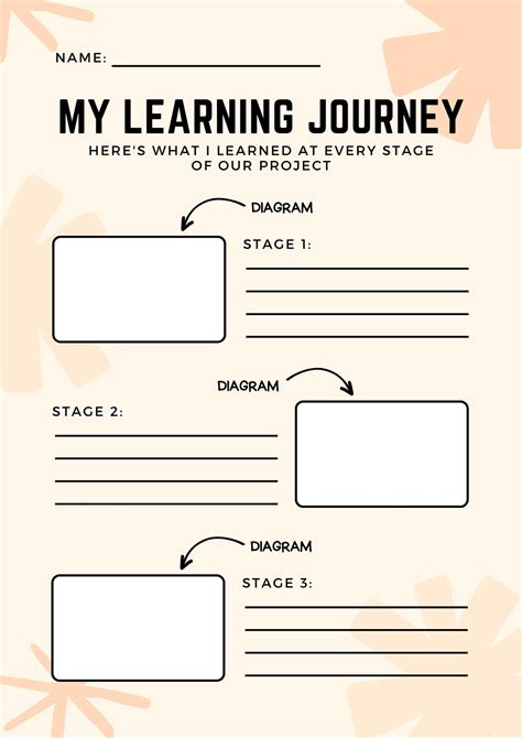 How To Design A Poster Board Presentation