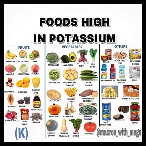 ⭐️ARE YOU GETTING ENOUGH POTASSIUM IN YOUR DIET?⭐️ _ 📝Eating more of these potassium-rich foods ...