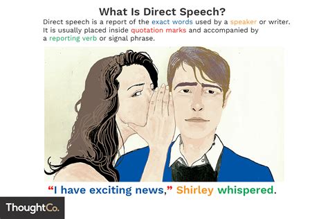 Direct Speech Definition and Examples