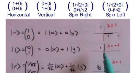 Animated Physics - Understanding Photon Polarization