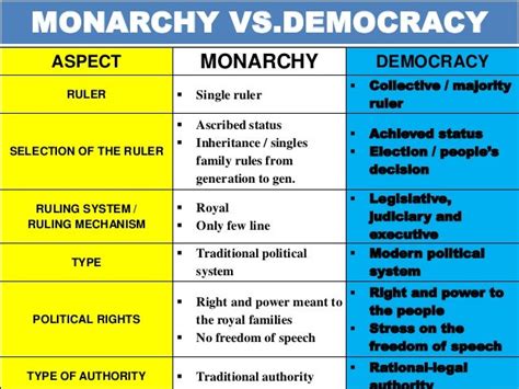 Politics and government(sociology)