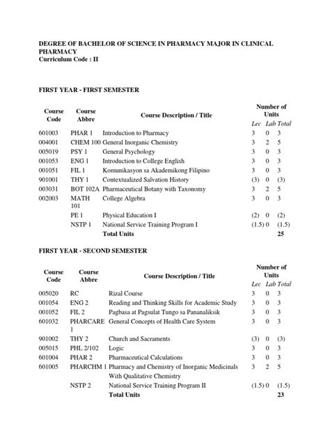 Degree of Bachelor of Science in Pharmacy Major in Clinical Pharmacy ...