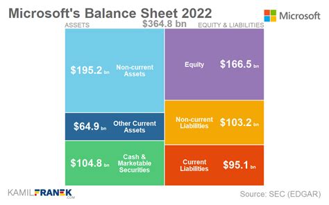 Microsoft Financial Reports: 2022 Overview and Analysis (2023)