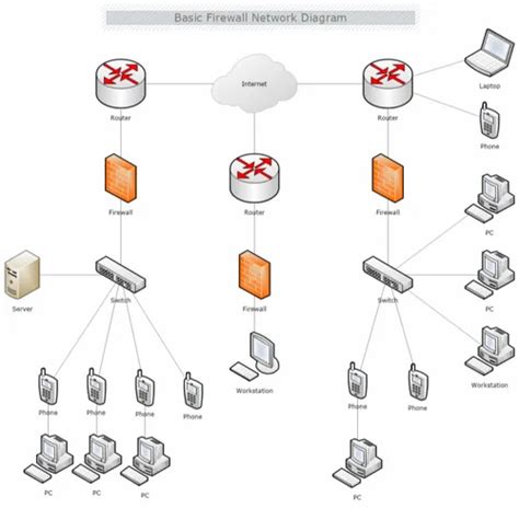 Firewall Configuration Service IT / Technology Services from Noida