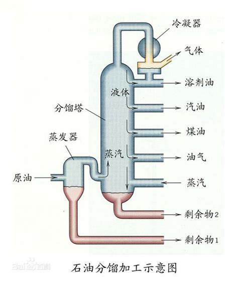 石油提炼过程图-金投原油网-金投网