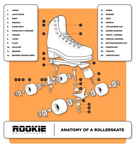 Skate Know How | Rookie Rollerskates