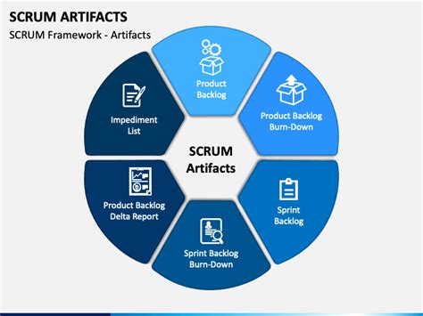 SCRUM Artifacts PowerPoint and Google Slides Template - PPT Slides