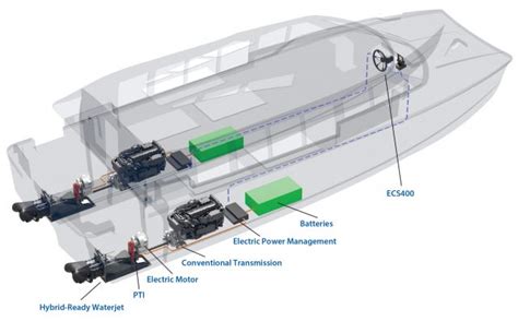 New electric/hybrid waterjet propulsion system - Plugboats