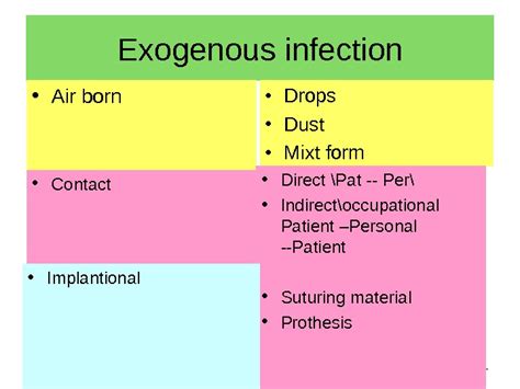 1 ASEPSIS AND ANTISEPSIS History of surgery