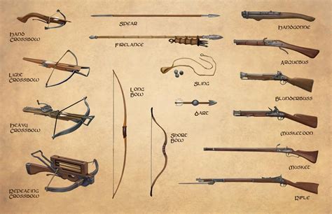 Light crossbow and Hand crossbow difference ? Using crossbows with ...