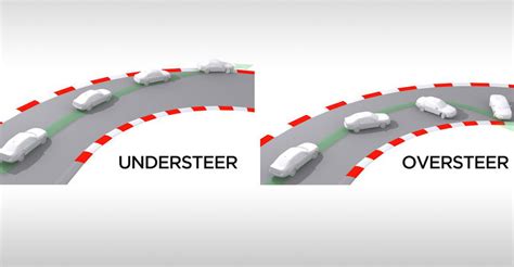 What is understeer and oversteer? - Photos (1 of 2)