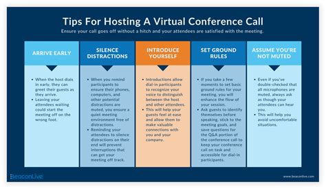 How To Host A Conference Call: 7 Tips For Virtual Newbies | BeaconLive