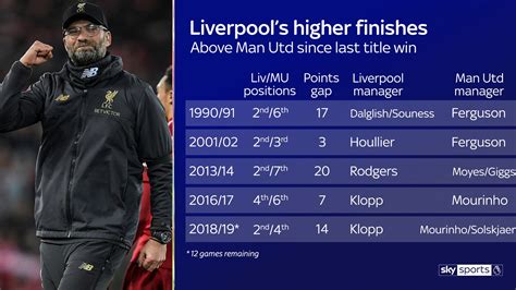 Premier League essential stats: Manchester United vs Liverpool ...