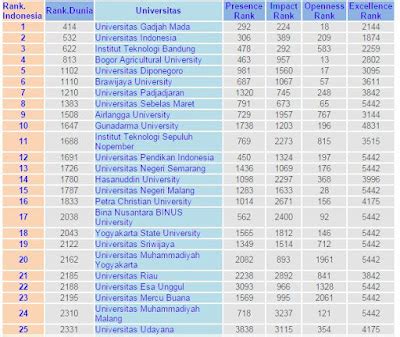 SEPERCIK ILMU: tips untuk memilih perguruan tinggi.