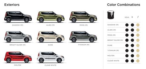 Kia Soul Paint Color and Codes Paint Codes & Color Charts