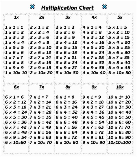 Multiplication Table 1-10 PDF | Printable multiplication worksheets, Free printable ...