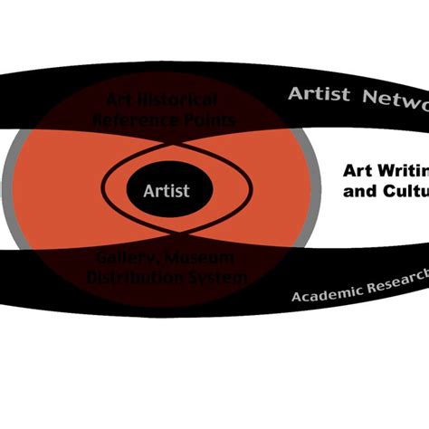 What is New about New Media Art | Download Scientific Diagram