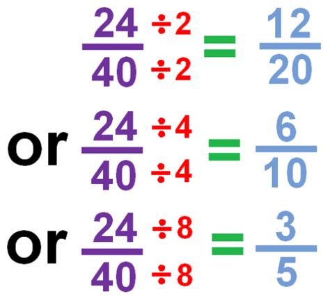 Bloggerific!: Math Dojo: Simplify Fractions