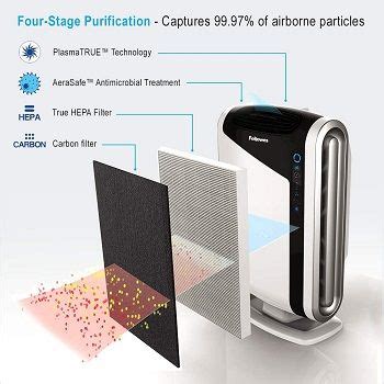 Best 5 Carbon Filter Air Purifiers For Sale In 2022 Reviews