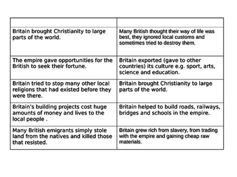 The British Empire | Teaching Resources