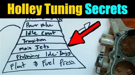 Holley Carb Tuning Secrets Revealed!- Part 1 | How to Tune A Holley Carburetor Tips And Tricks ...