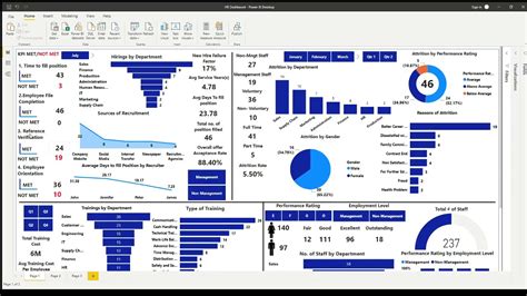 Power Bi Hr Dashboard Templates Free Download