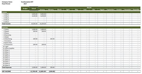 Rental Income And Expense Spreadsheet Spreadsheet Downloa rental ...