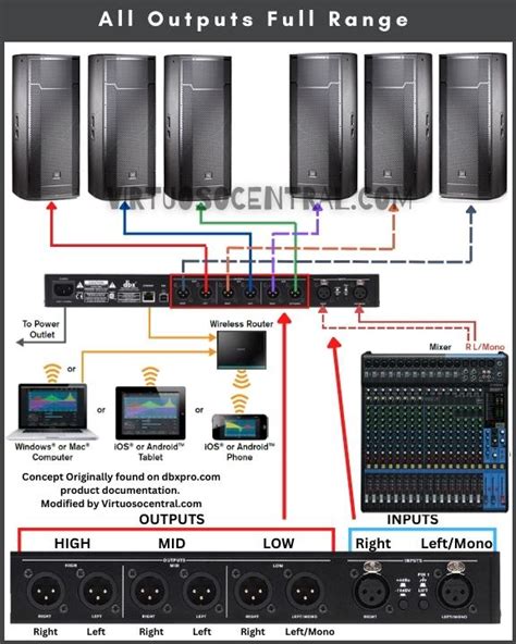 3 Ways to Add a Speaker Management System to a PA System - Virtuoso Central