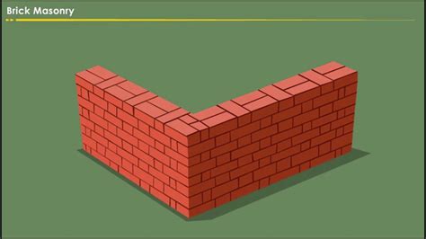 Brick Masonry Construction - YouTube