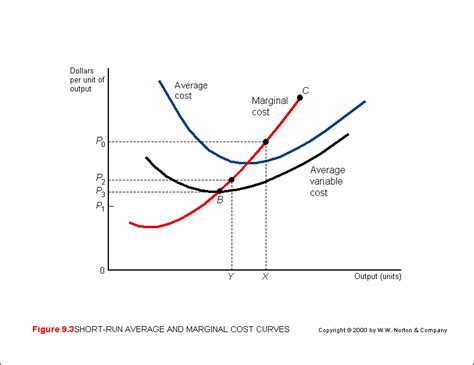 🎉 Average and marginal cost curves. Difference between Marginal Cost and Average Cost. 2019-02-16