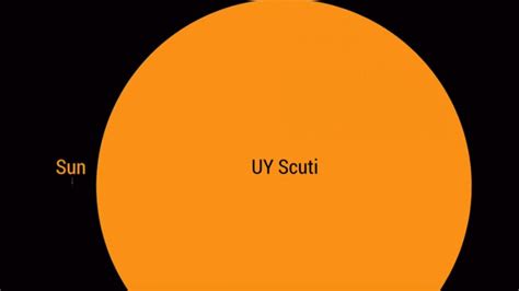 Uy Scuti Vs Earth Size - The Earth Images Revimage.Org