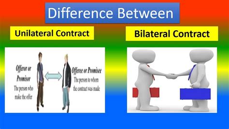 Difference Between Unilateral Contracts and Bilateral Contracts - YouTube