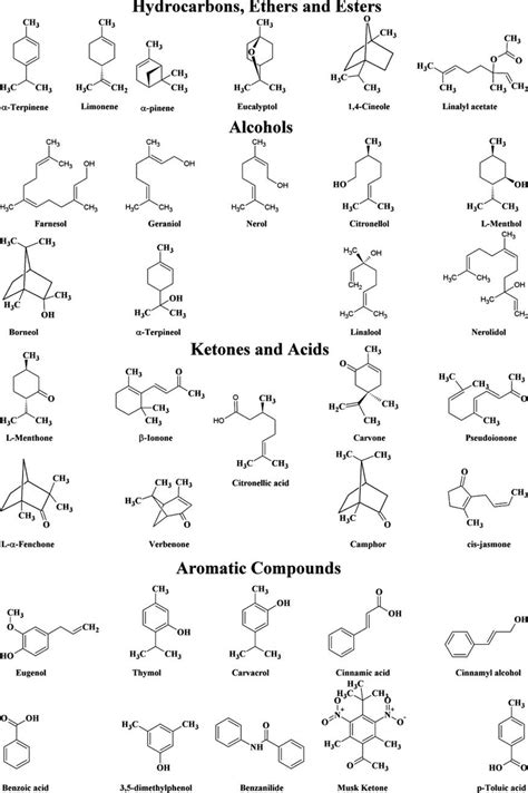 Chemical structures and common names of the tested chemicals. | Download Scientific Diagram