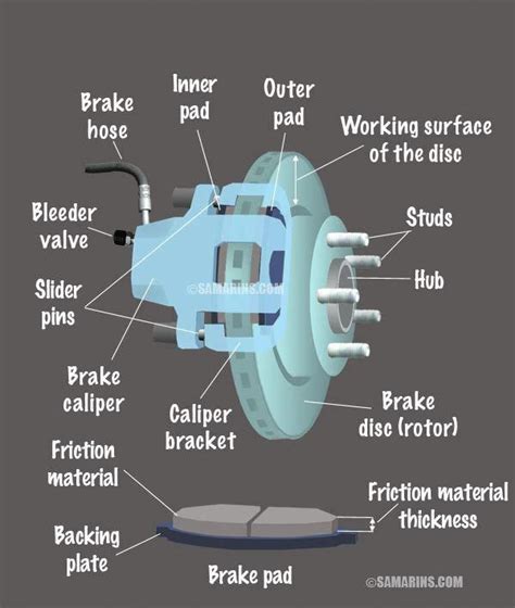 Disc Brake Parts Diagram – Einzigartiges und Attraktives Design