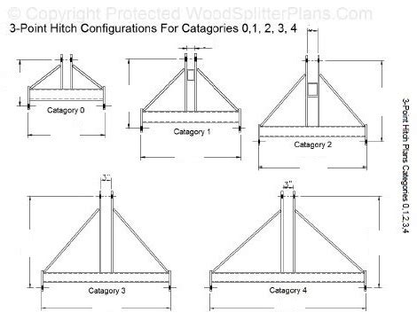 3-Point Hitch Design Plans Categories 0,1,2,3, and 4