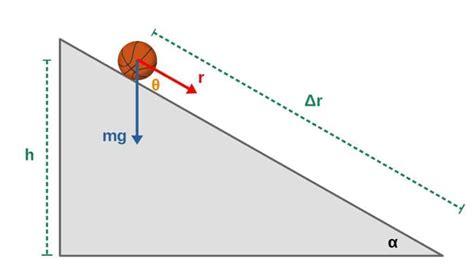 Does Gravity Do Work? (With Step-By-Step Examples) – Profound Physics