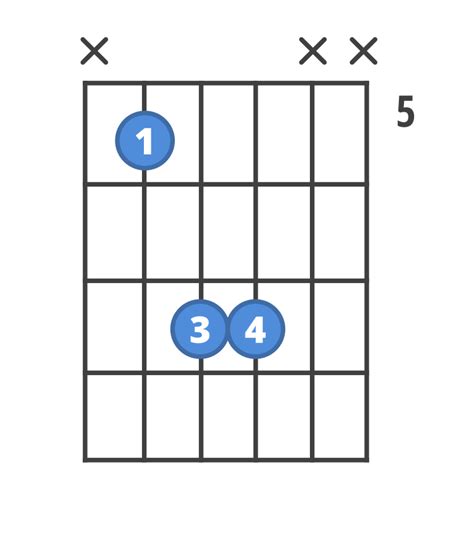 How to play D5 | ChordBank