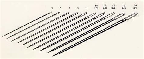 This page has been made to help you with understanding the " sizing ...