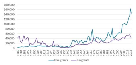 Article: Sweden: By Turns Welcoming and Restrictiv.. | migrationpolicy.org