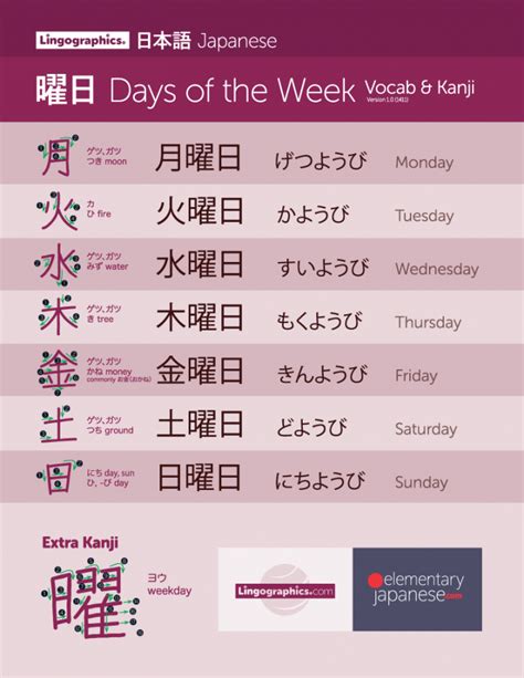 Japanese days of the week with kanji strokes | Japanese language ...