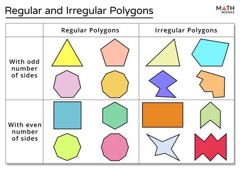 Regular and Irregular Polygons - Definition, Differences