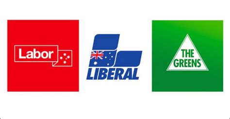 Which Australian political party should I be voting for?